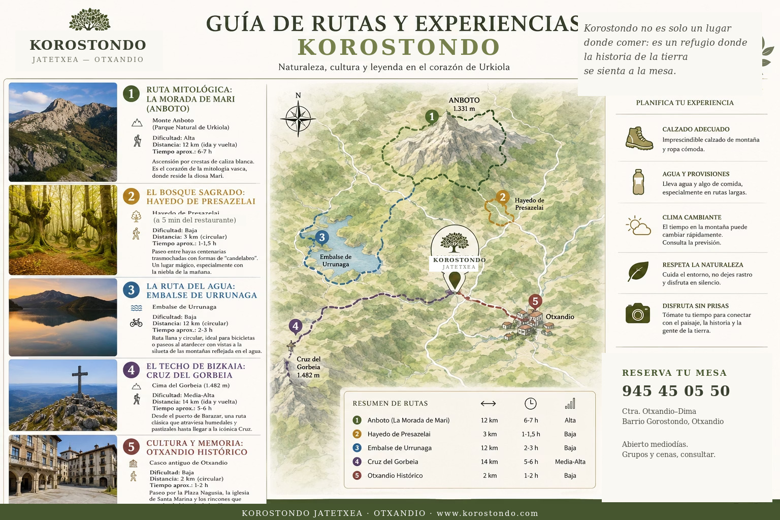 Guía de rutas y experiencias de Korostondo: mapa ilustrado de Urkiola con las cinco rutas señaladas